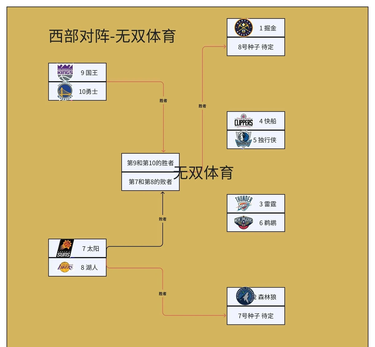 制定篮球交流计划以促进个人技能发展的方法_2